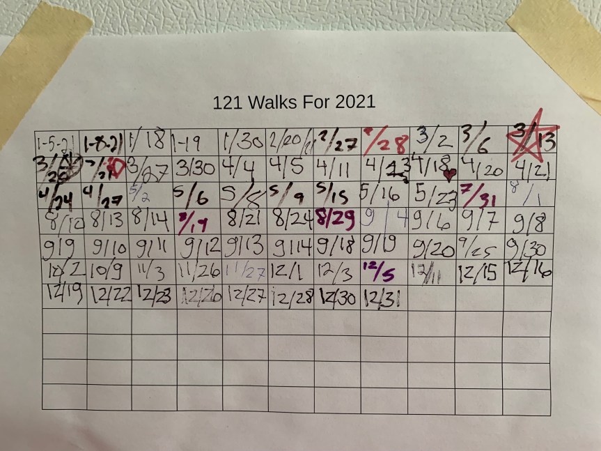 Portrait orientation sheet of copy paper, taped up with masking tape across the corners. Title above the 11X11 grid says, “121 Walks For 2021”. Simple numeric dates fill in the grid, beginning in the upper left corner traveling across each row and down about 6 and a half rows, filling in just over half of the grid.